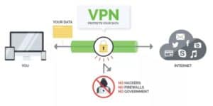 does the government vpn monitor internet activity